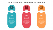Editable 70 20 10 Learning And Development Approach Slide
